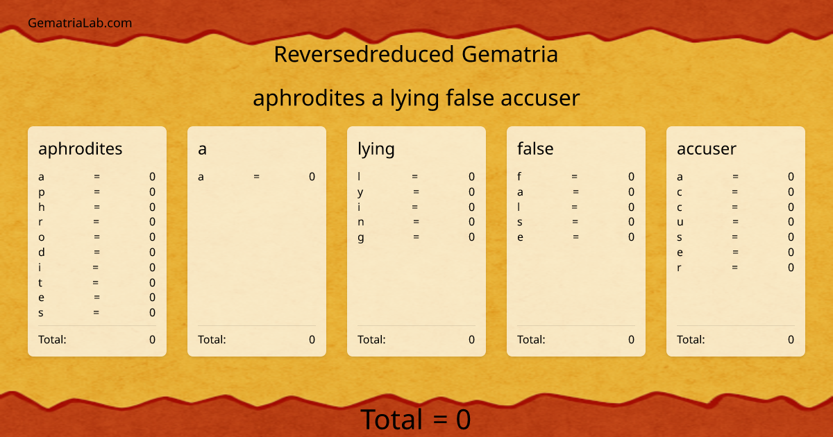 aphrodites a lying false accuser in reversedreduced Gematria